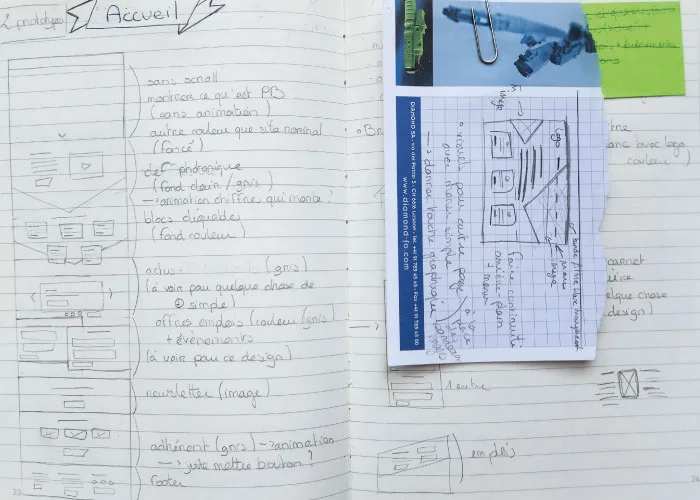 processus croquis